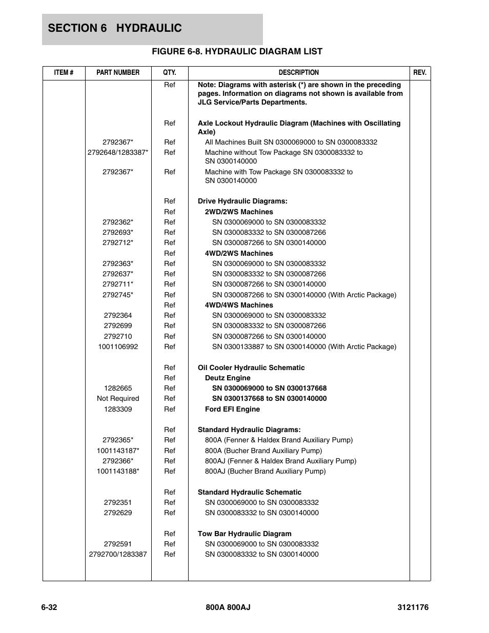 Figure 6-8. hydraulic diagram list | JLG 800A_AJ ANSI Parts Manual User Manual | Page 344 / 438