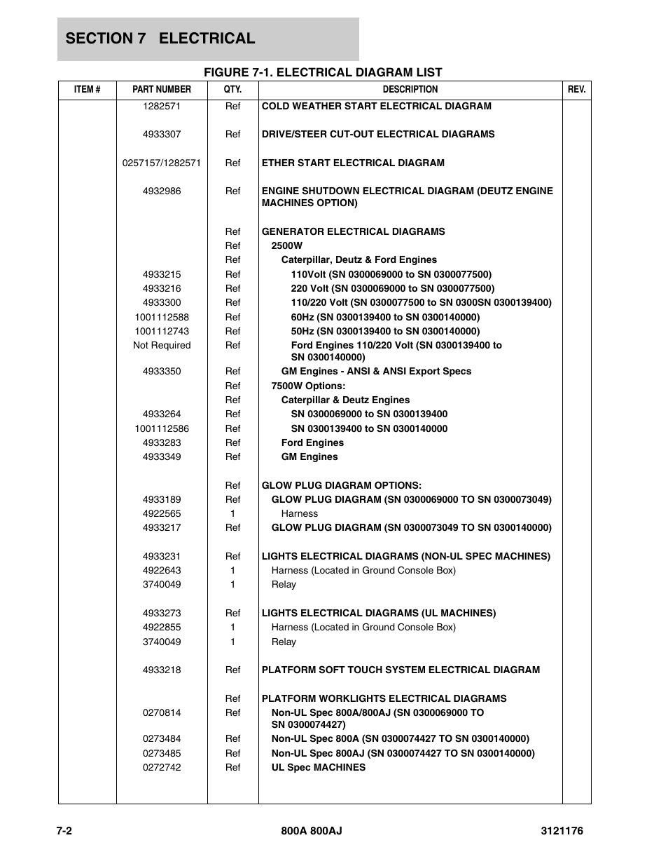 Figure 7-1. electrical diagram list, Electrical | JLG 800A_AJ ANSI Parts Manual User Manual | Page 348 / 438