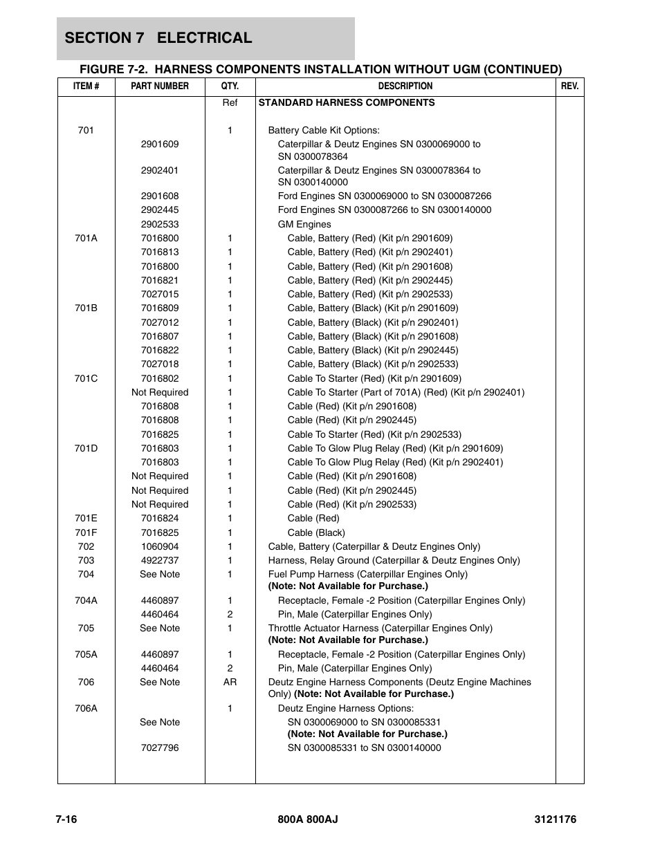 JLG 800A_AJ ANSI Parts Manual User Manual | Page 362 / 438