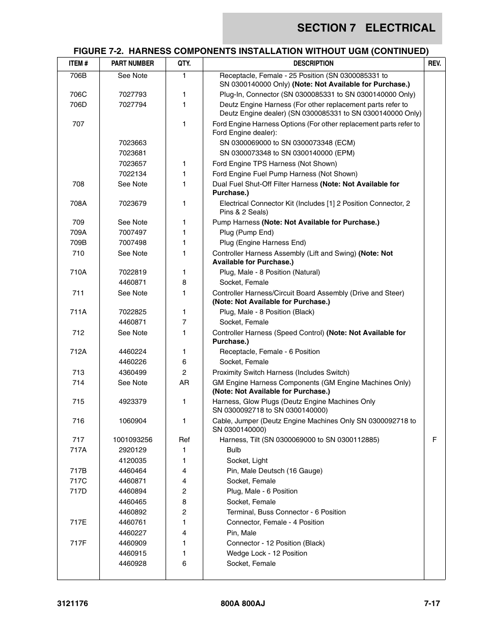 JLG 800A_AJ ANSI Parts Manual User Manual | Page 363 / 438