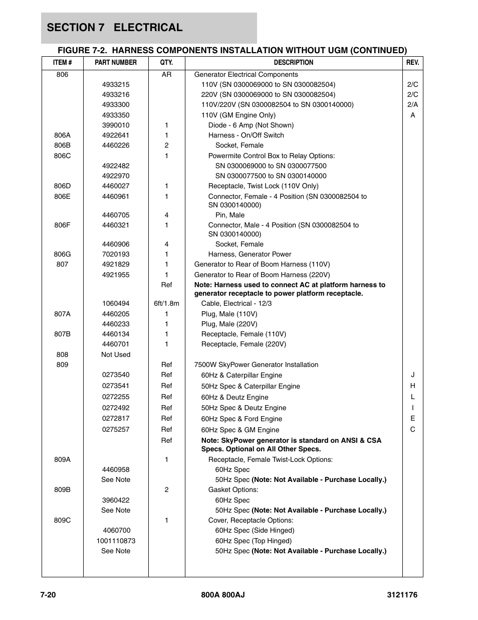 JLG 800A_AJ ANSI Parts Manual User Manual | Page 366 / 438