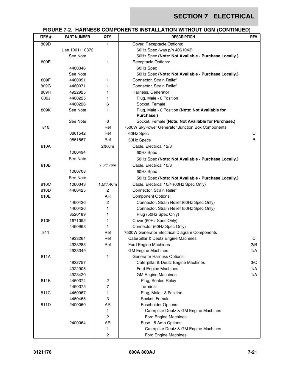 JLG 800A_AJ ANSI Parts Manual User Manual | Page 367 / 438