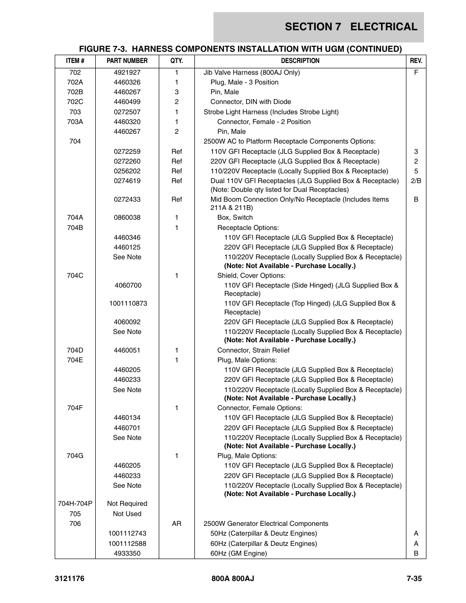 JLG 800A_AJ ANSI Parts Manual User Manual | Page 381 / 438