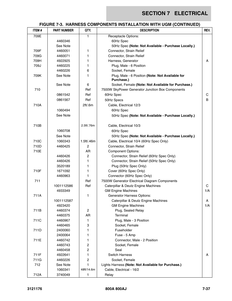 JLG 800A_AJ ANSI Parts Manual User Manual | Page 383 / 438