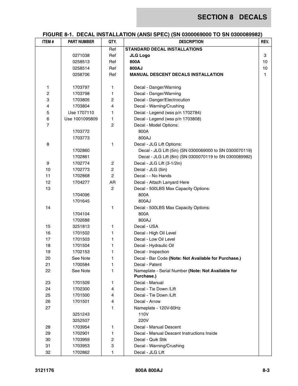 JLG 800A_AJ ANSI Parts Manual User Manual | Page 387 / 438