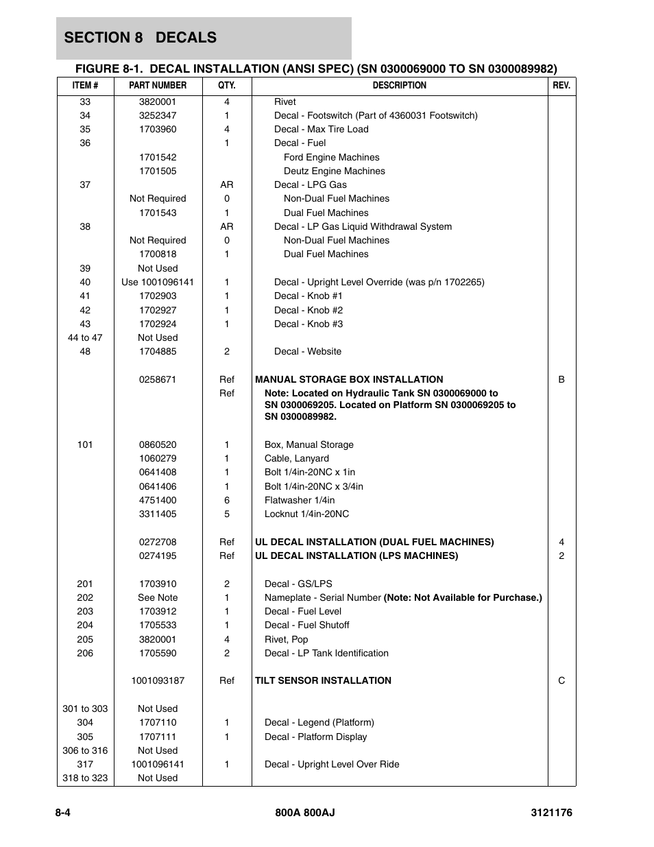 JLG 800A_AJ ANSI Parts Manual User Manual | Page 388 / 438