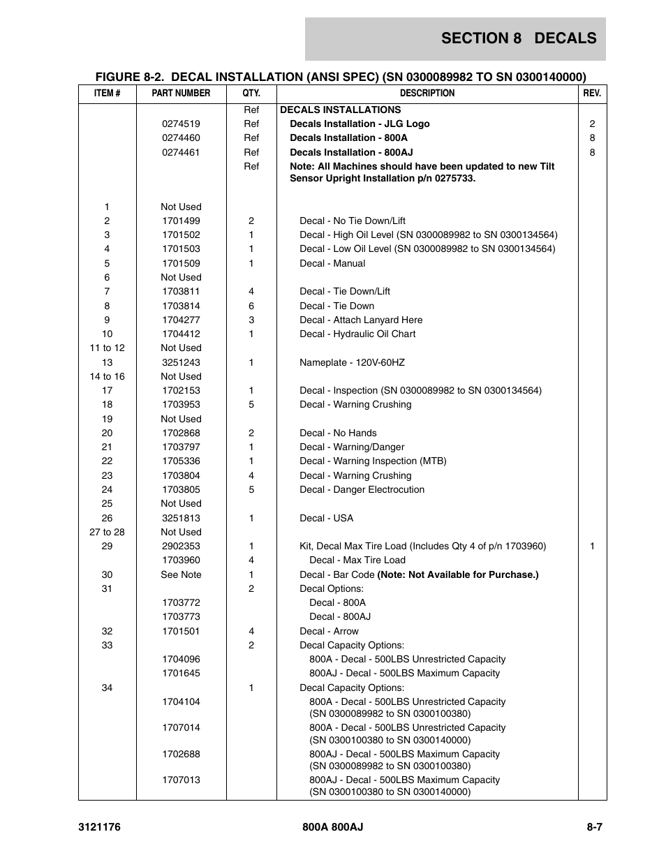 JLG 800A_AJ ANSI Parts Manual User Manual | Page 391 / 438