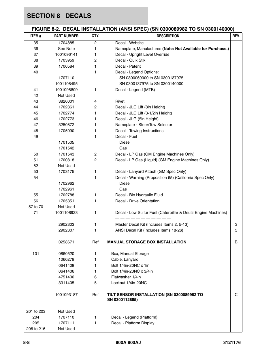 JLG 800A_AJ ANSI Parts Manual User Manual | Page 392 / 438