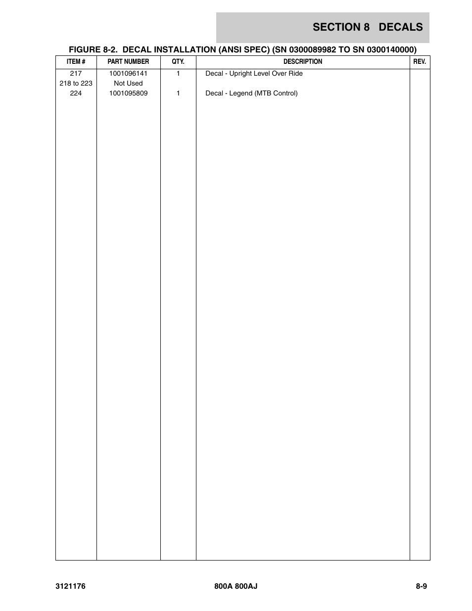 JLG 800A_AJ ANSI Parts Manual User Manual | Page 393 / 438