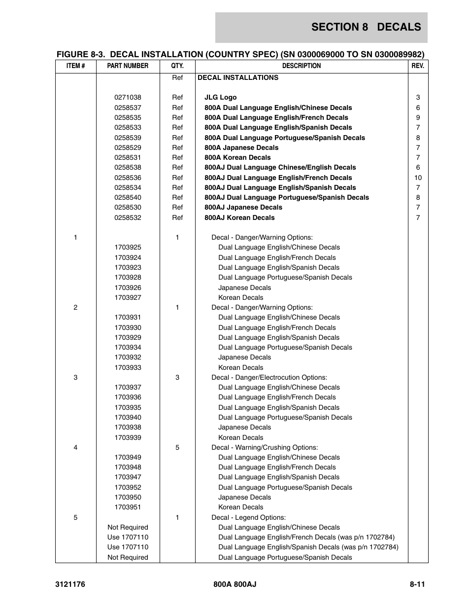 JLG 800A_AJ ANSI Parts Manual User Manual | Page 395 / 438