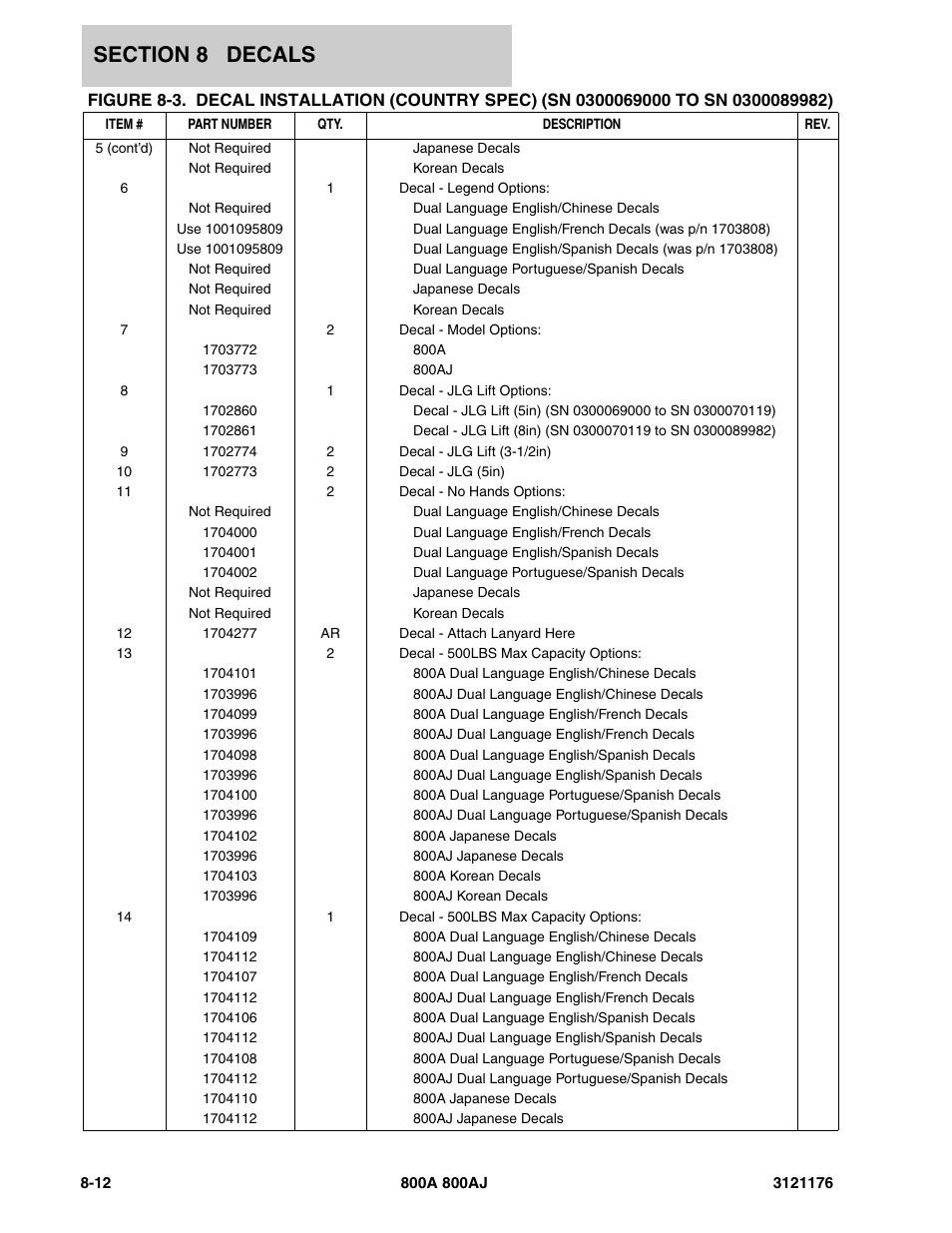 JLG 800A_AJ ANSI Parts Manual User Manual | Page 396 / 438