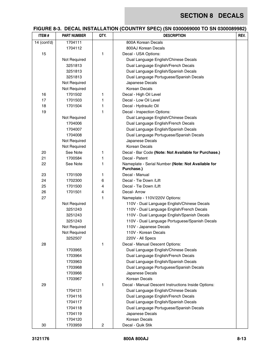 JLG 800A_AJ ANSI Parts Manual User Manual | Page 397 / 438