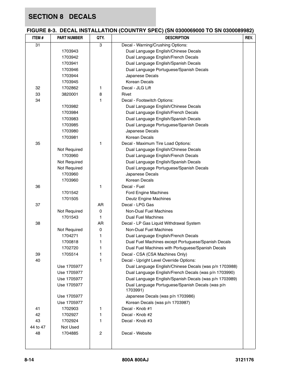 JLG 800A_AJ ANSI Parts Manual User Manual | Page 398 / 438