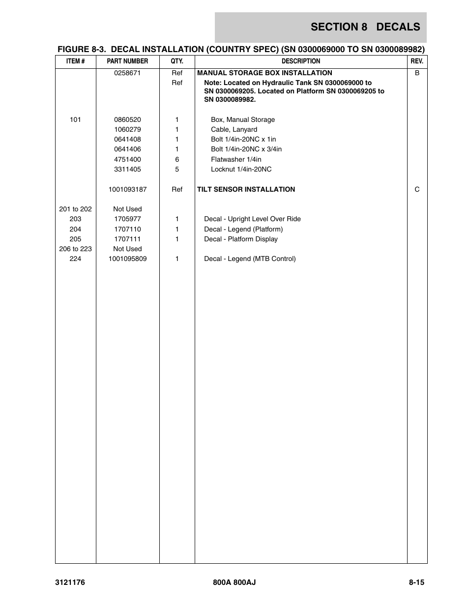 JLG 800A_AJ ANSI Parts Manual User Manual | Page 399 / 438