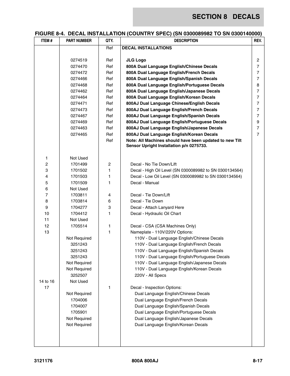 JLG 800A_AJ ANSI Parts Manual User Manual | Page 401 / 438