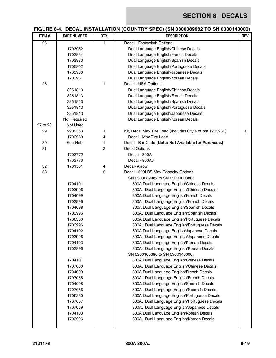 JLG 800A_AJ ANSI Parts Manual User Manual | Page 403 / 438