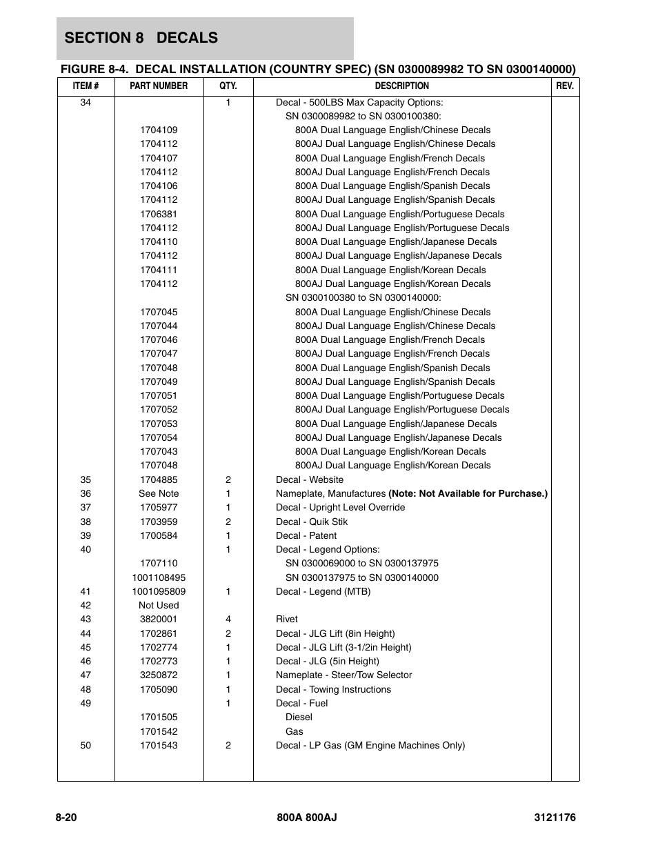 JLG 800A_AJ ANSI Parts Manual User Manual | Page 404 / 438