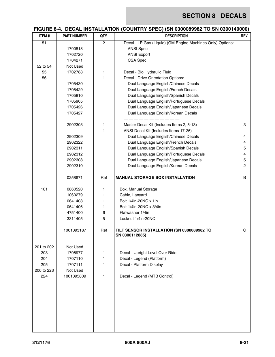 JLG 800A_AJ ANSI Parts Manual User Manual | Page 405 / 438