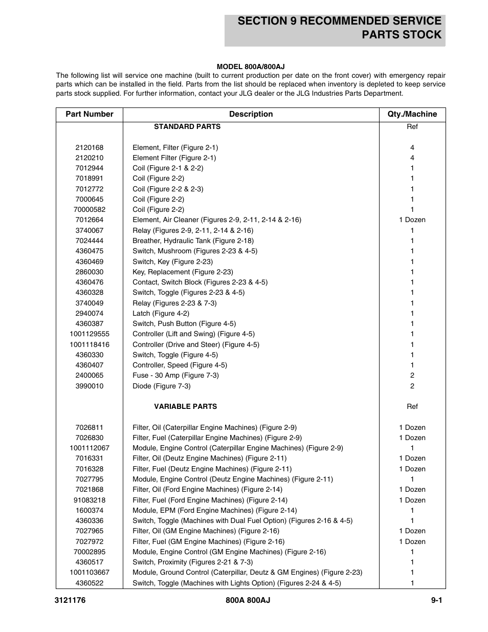 Section 9 recommended service parts stock, Section 9 - recommended service parts stock -1 | JLG 800A_AJ ANSI Parts Manual User Manual | Page 407 / 438