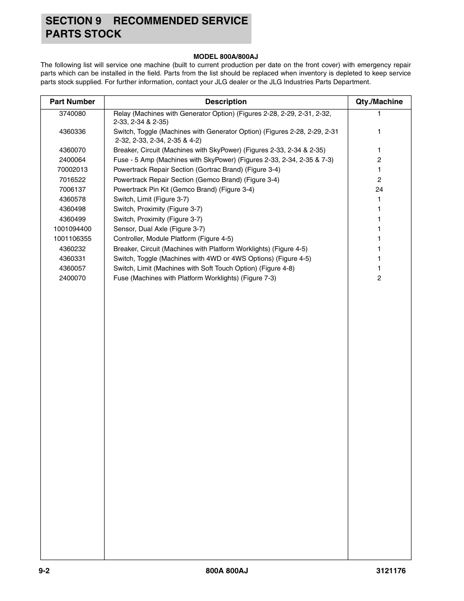 JLG 800A_AJ ANSI Parts Manual User Manual | Page 408 / 438