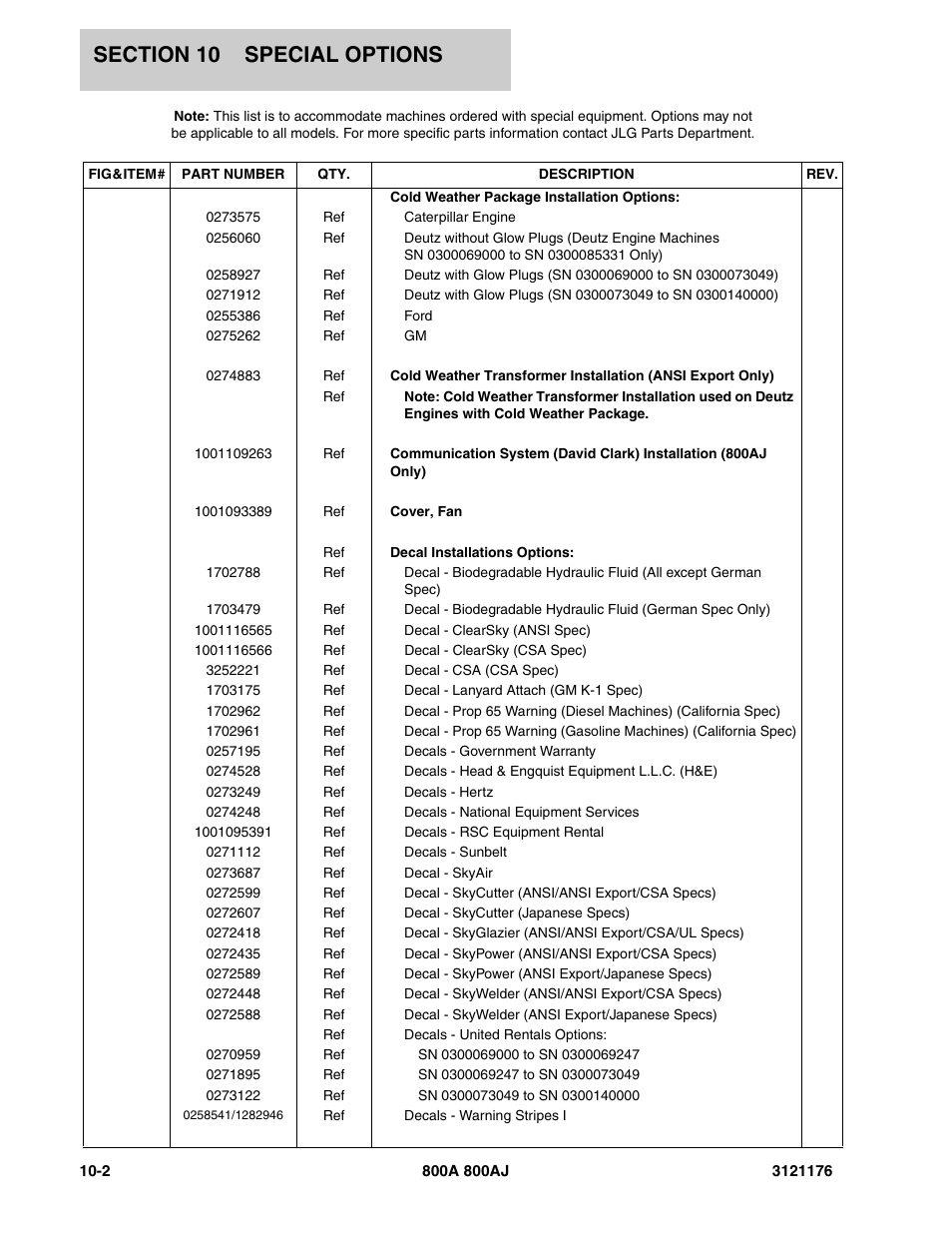 JLG 800A_AJ ANSI Parts Manual User Manual | Page 410 / 438