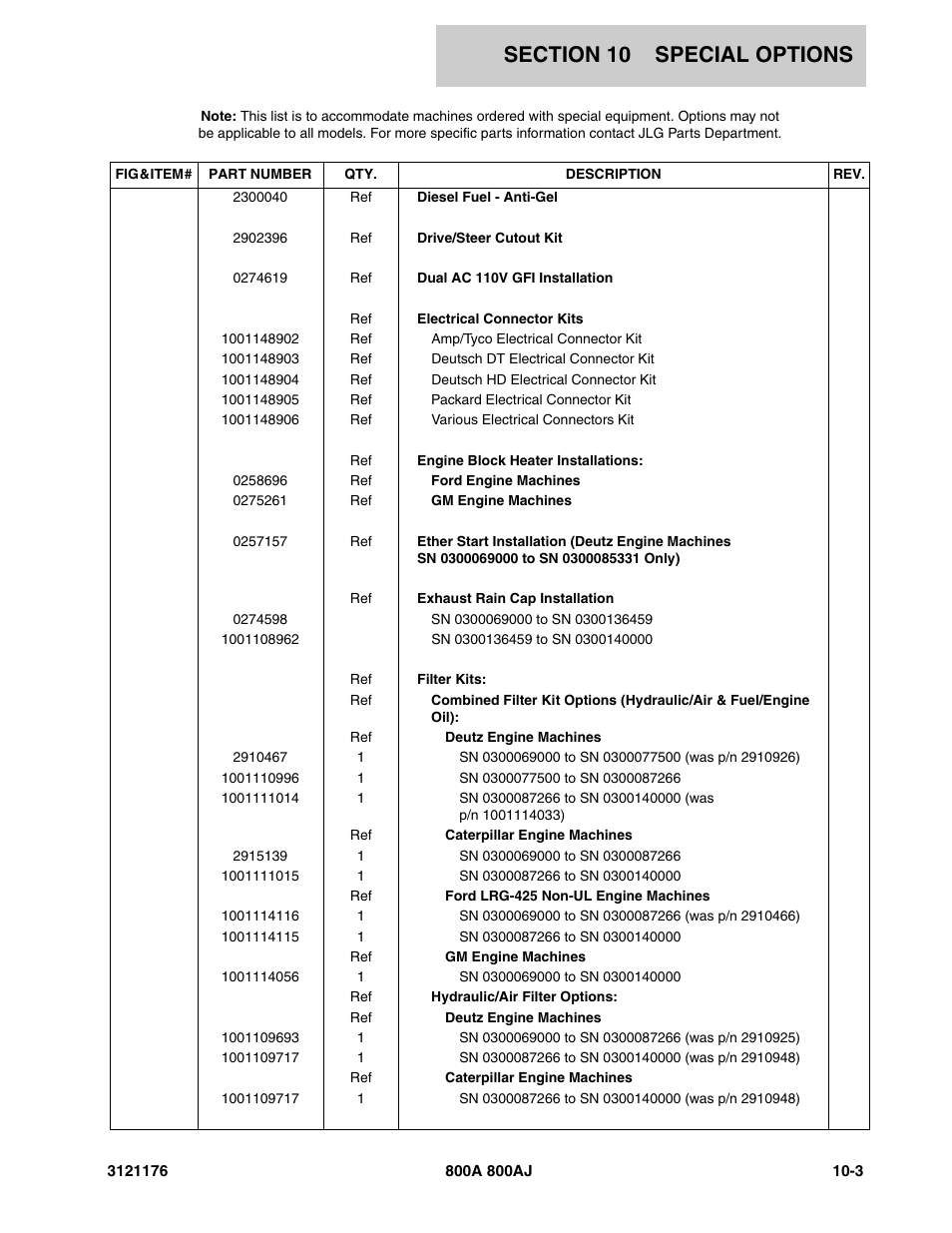 JLG 800A_AJ ANSI Parts Manual User Manual | Page 411 / 438
