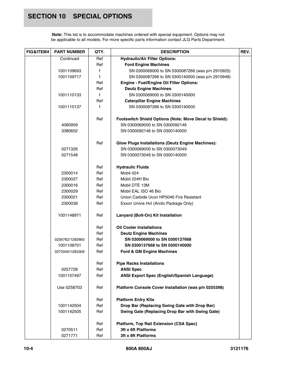 JLG 800A_AJ ANSI Parts Manual User Manual | Page 412 / 438