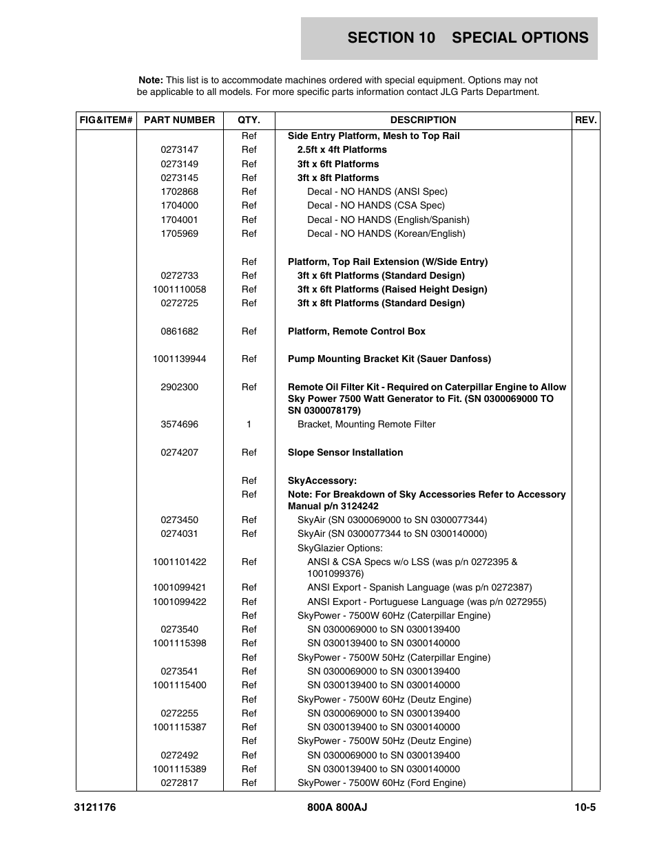 JLG 800A_AJ ANSI Parts Manual User Manual | Page 413 / 438