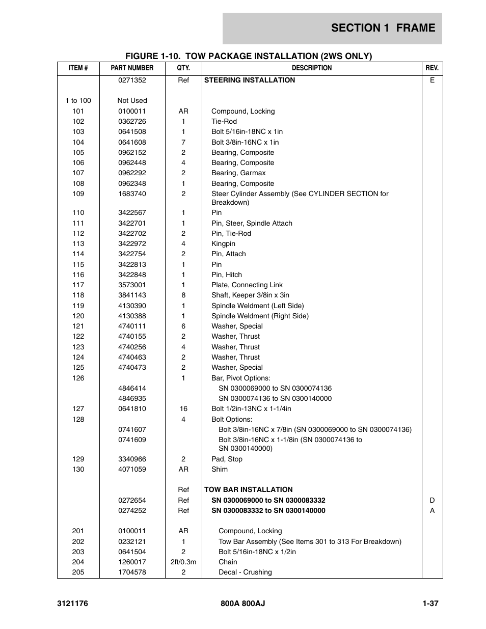 JLG 800A_AJ ANSI Parts Manual User Manual | Page 45 / 438