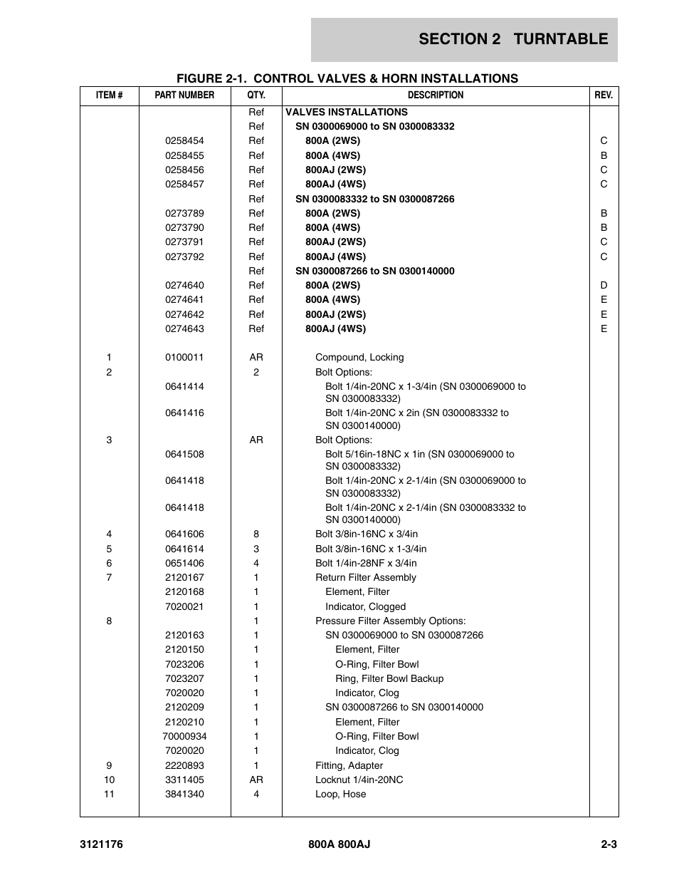 JLG 800A_AJ ANSI Parts Manual User Manual | Page 49 / 438