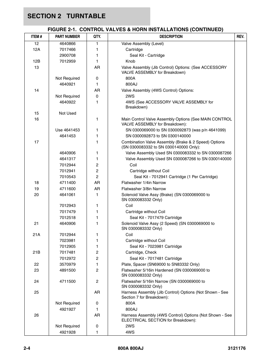 JLG 800A_AJ ANSI Parts Manual User Manual | Page 50 / 438
