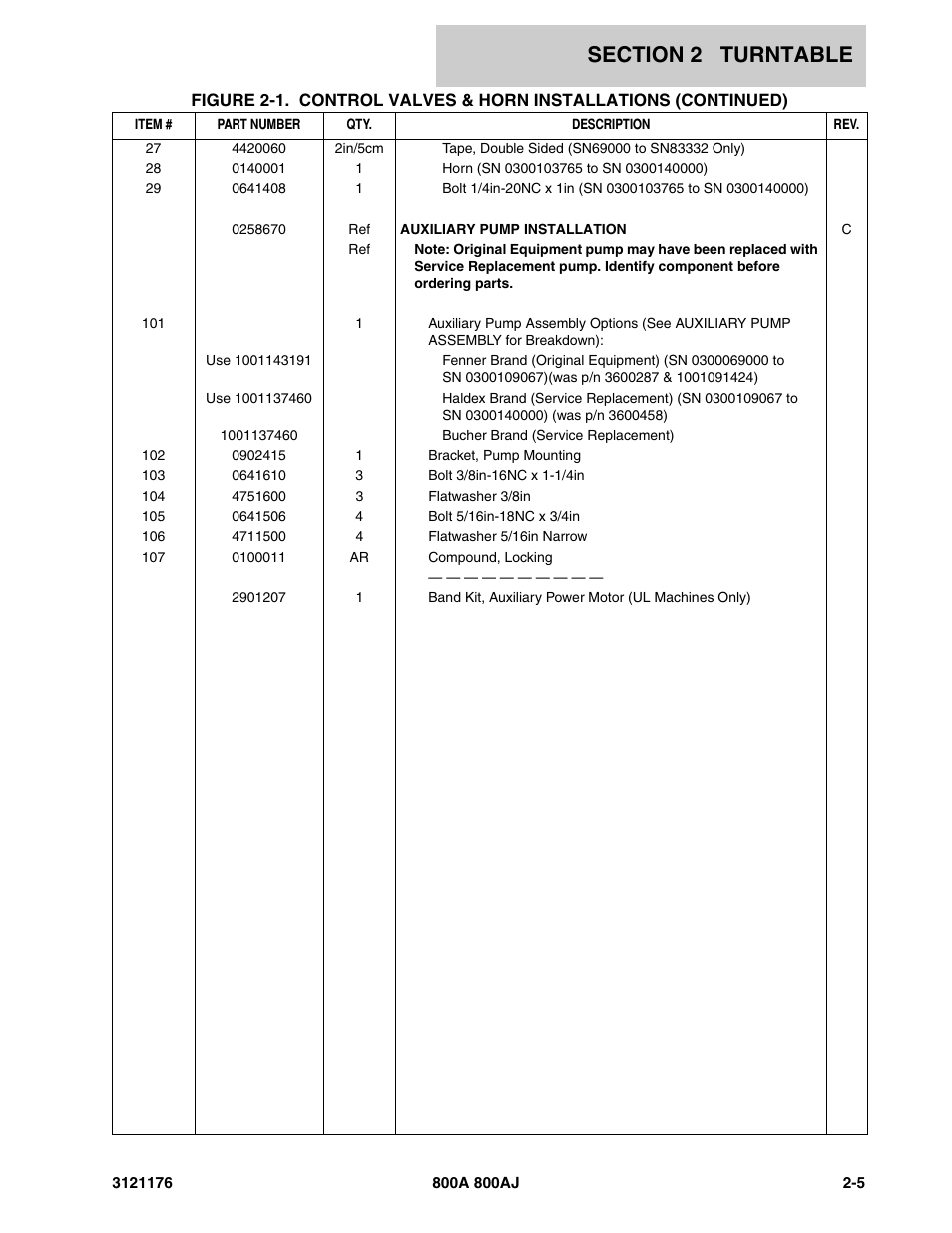 JLG 800A_AJ ANSI Parts Manual User Manual | Page 51 / 438