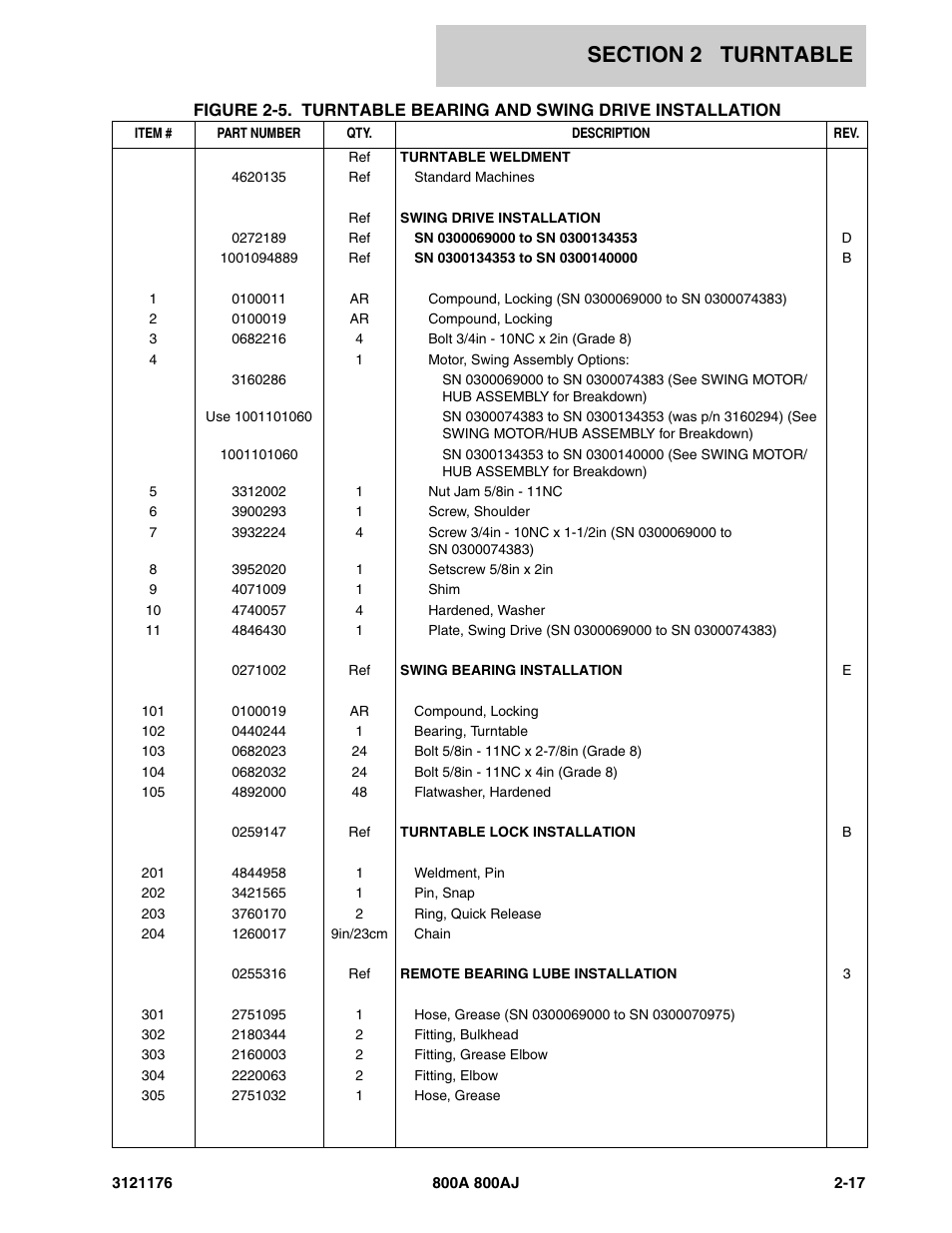 JLG 800A_AJ ANSI Parts Manual User Manual | Page 63 / 438
