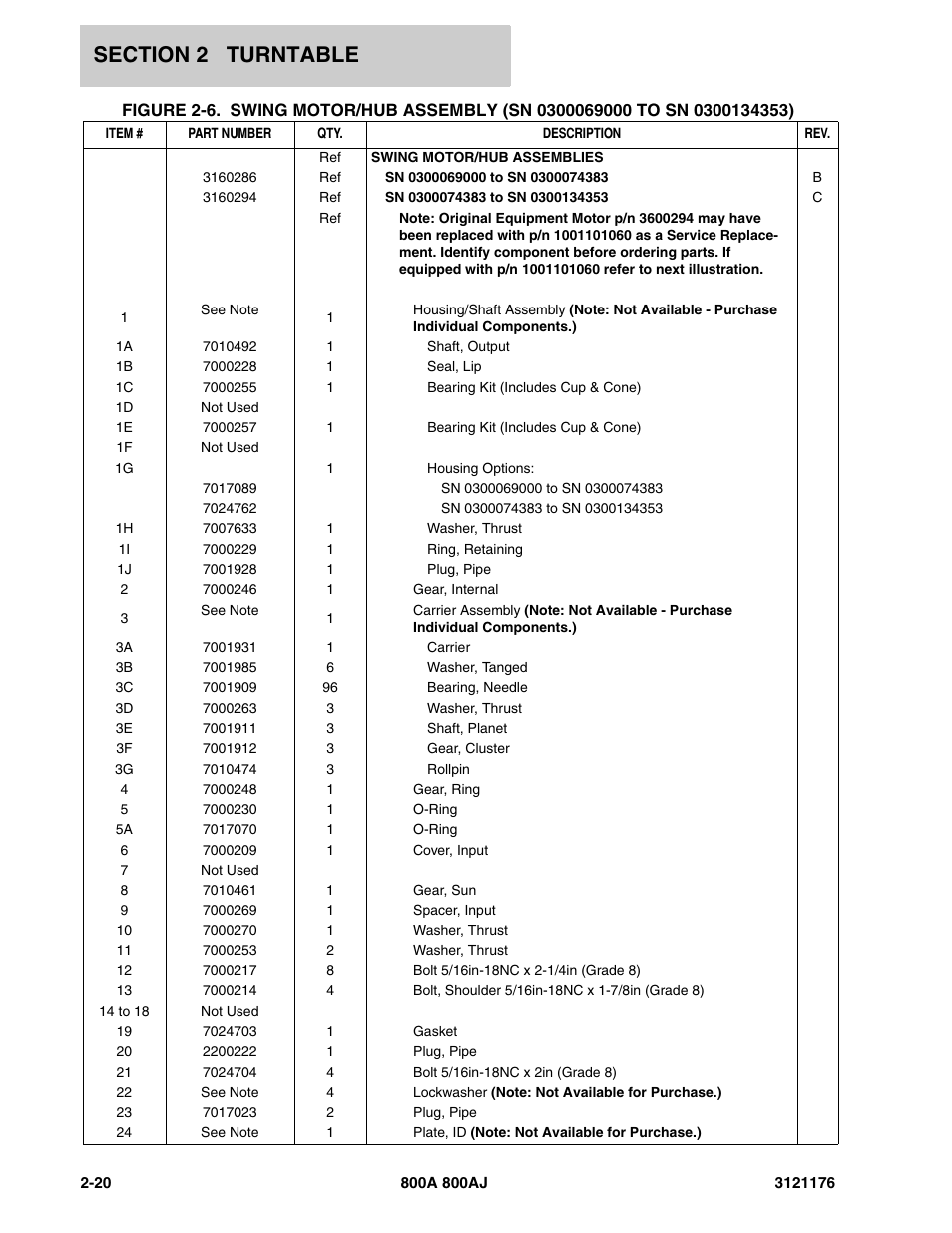 JLG 800A_AJ ANSI Parts Manual User Manual | Page 66 / 438