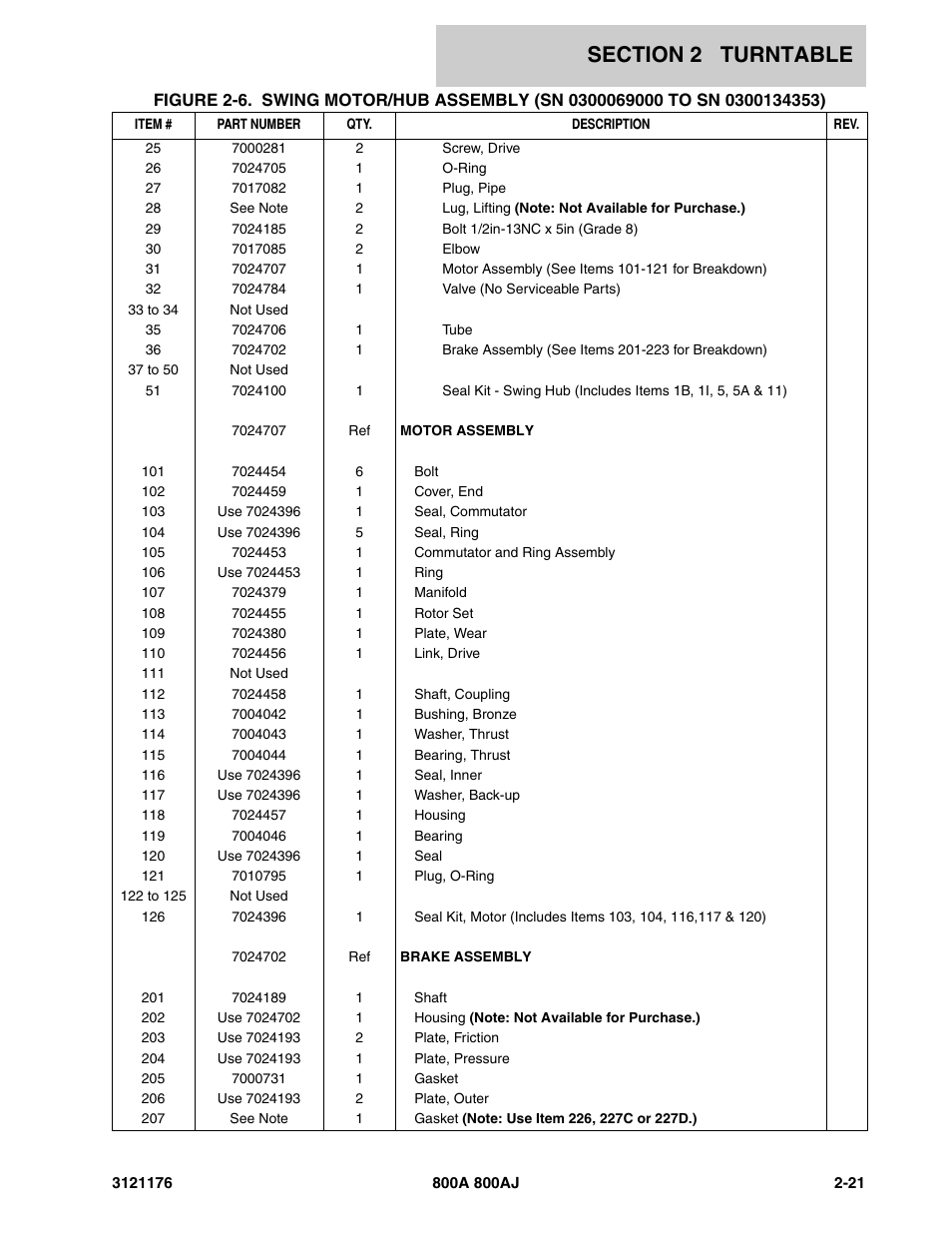 JLG 800A_AJ ANSI Parts Manual User Manual | Page 67 / 438