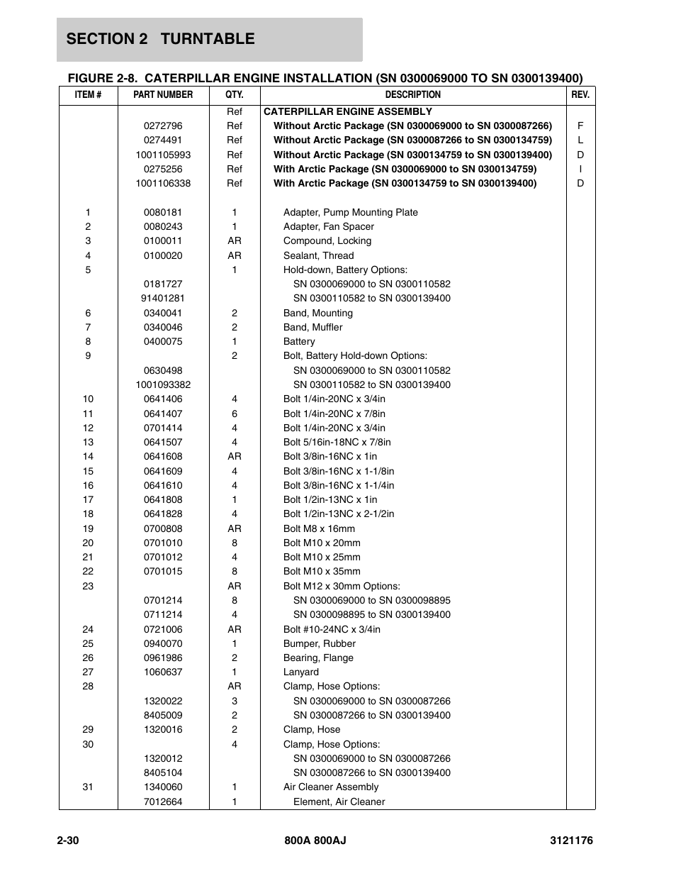 JLG 800A_AJ ANSI Parts Manual User Manual | Page 76 / 438