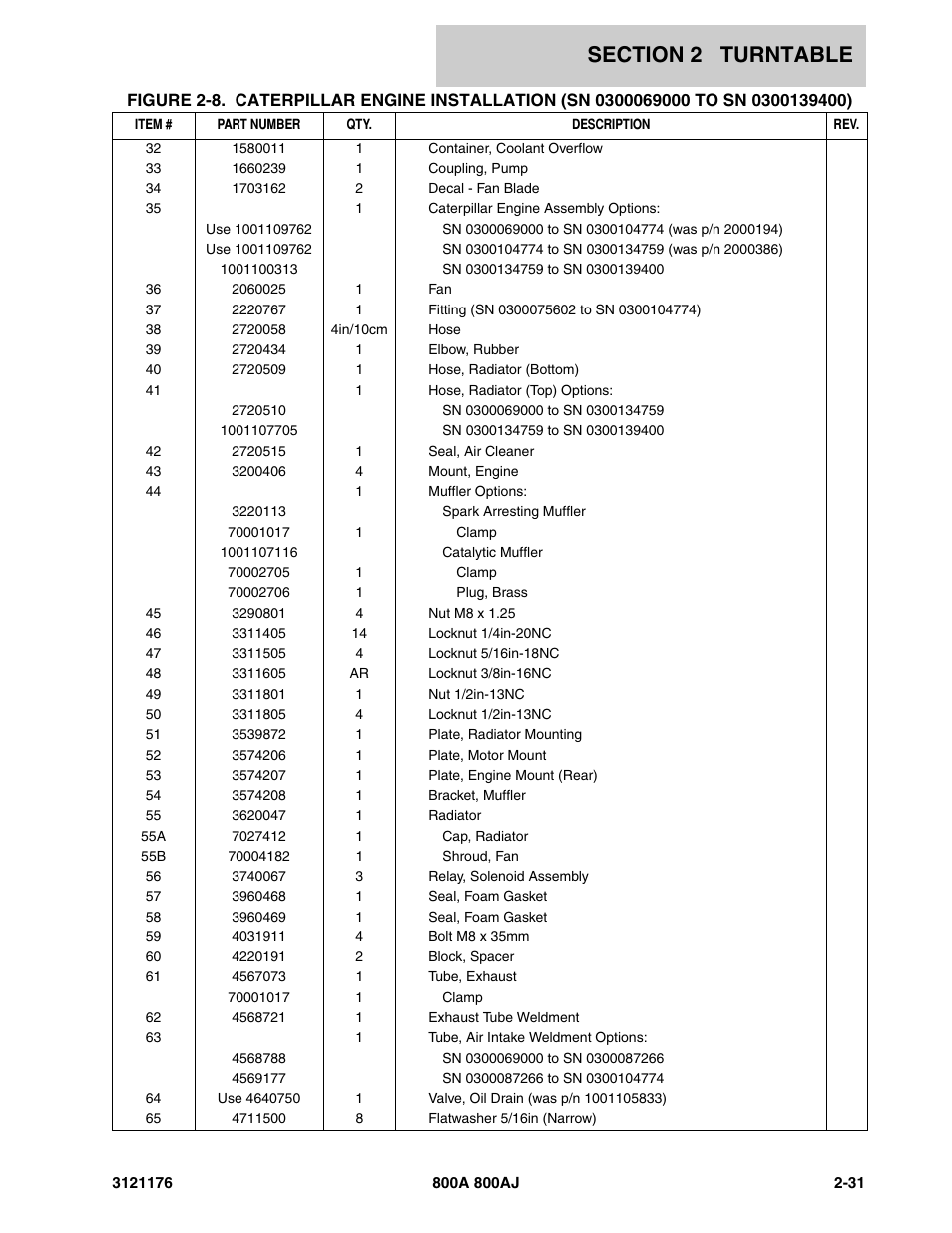 JLG 800A_AJ ANSI Parts Manual User Manual | Page 77 / 438