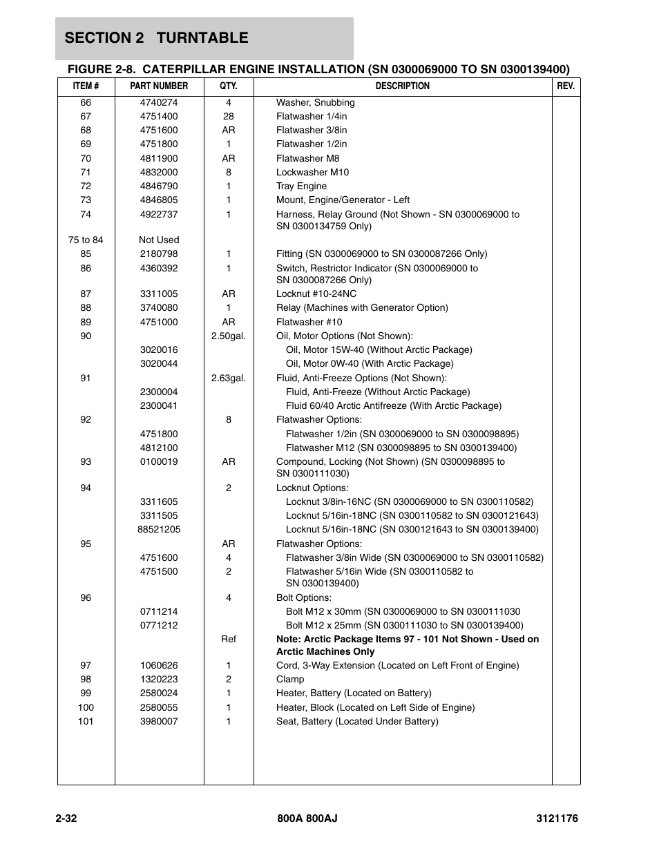 JLG 800A_AJ ANSI Parts Manual User Manual | Page 78 / 438