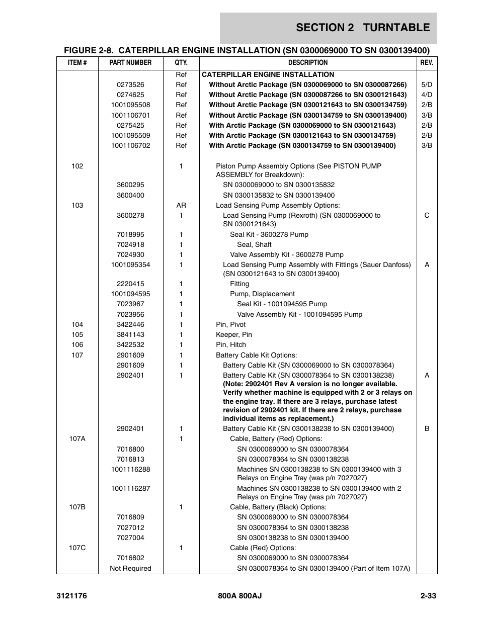 JLG 800A_AJ ANSI Parts Manual User Manual | Page 79 / 438