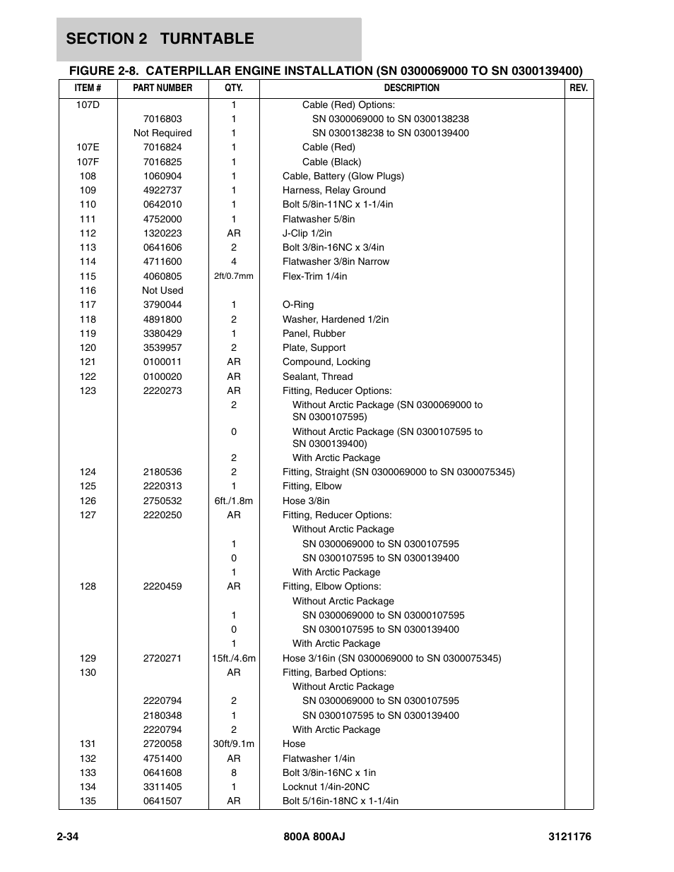 JLG 800A_AJ ANSI Parts Manual User Manual | Page 80 / 438