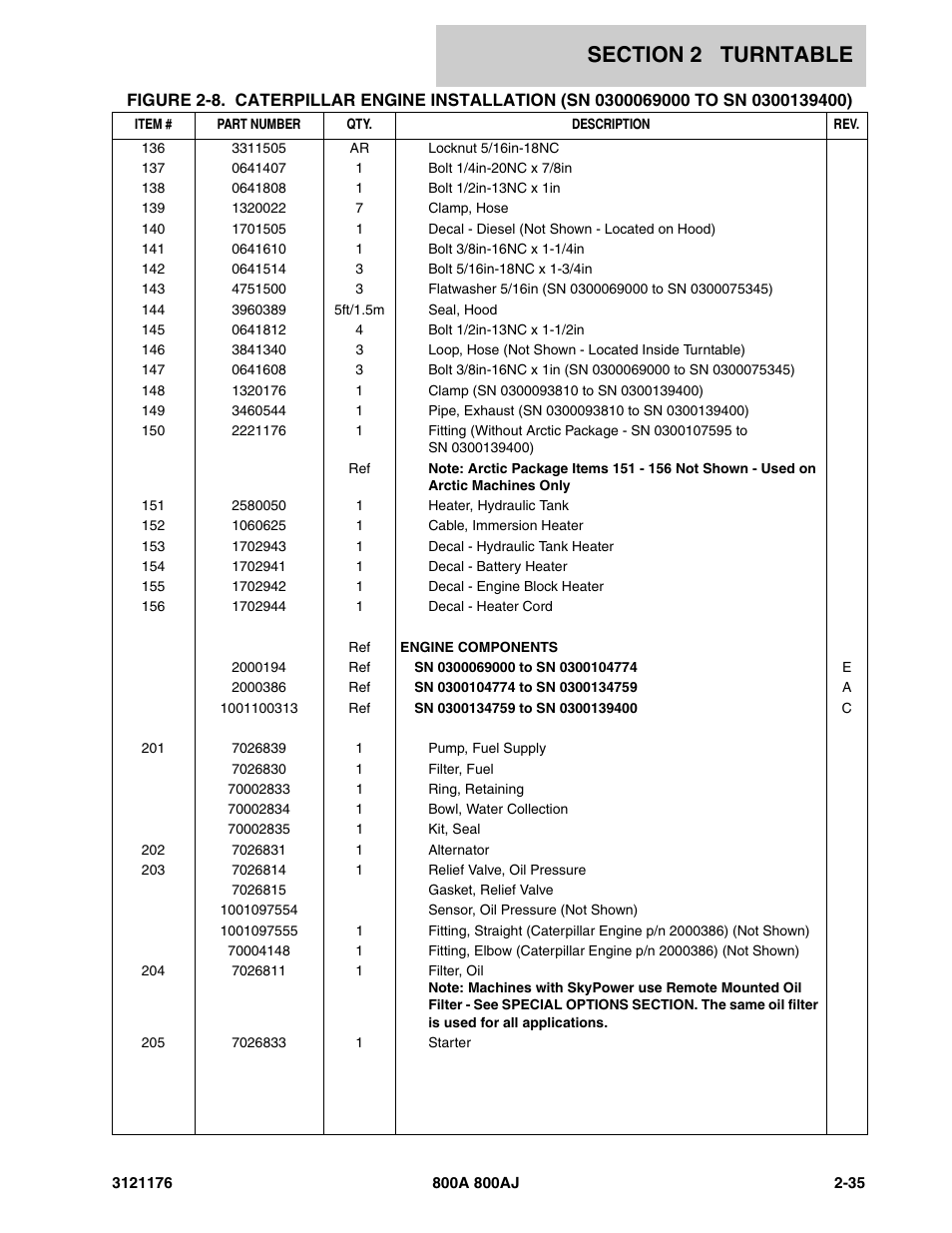 JLG 800A_AJ ANSI Parts Manual User Manual | Page 81 / 438