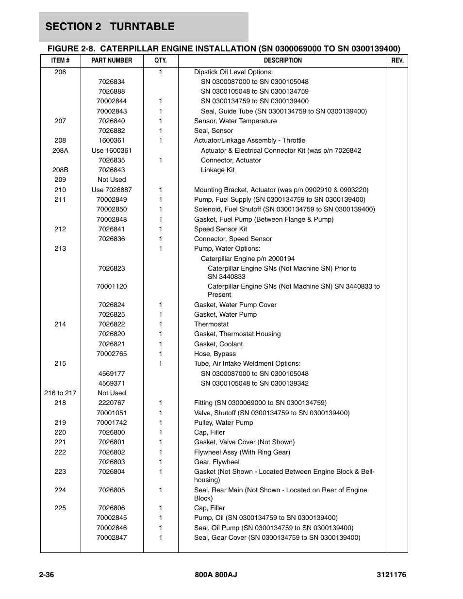 JLG 800A_AJ ANSI Parts Manual User Manual | Page 82 / 438