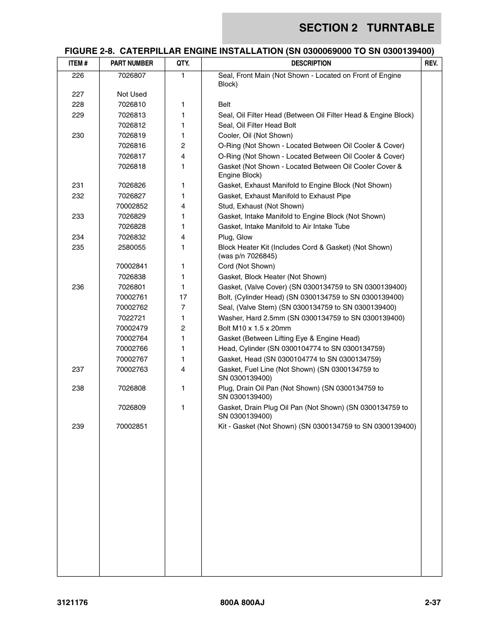 JLG 800A_AJ ANSI Parts Manual User Manual | Page 83 / 438