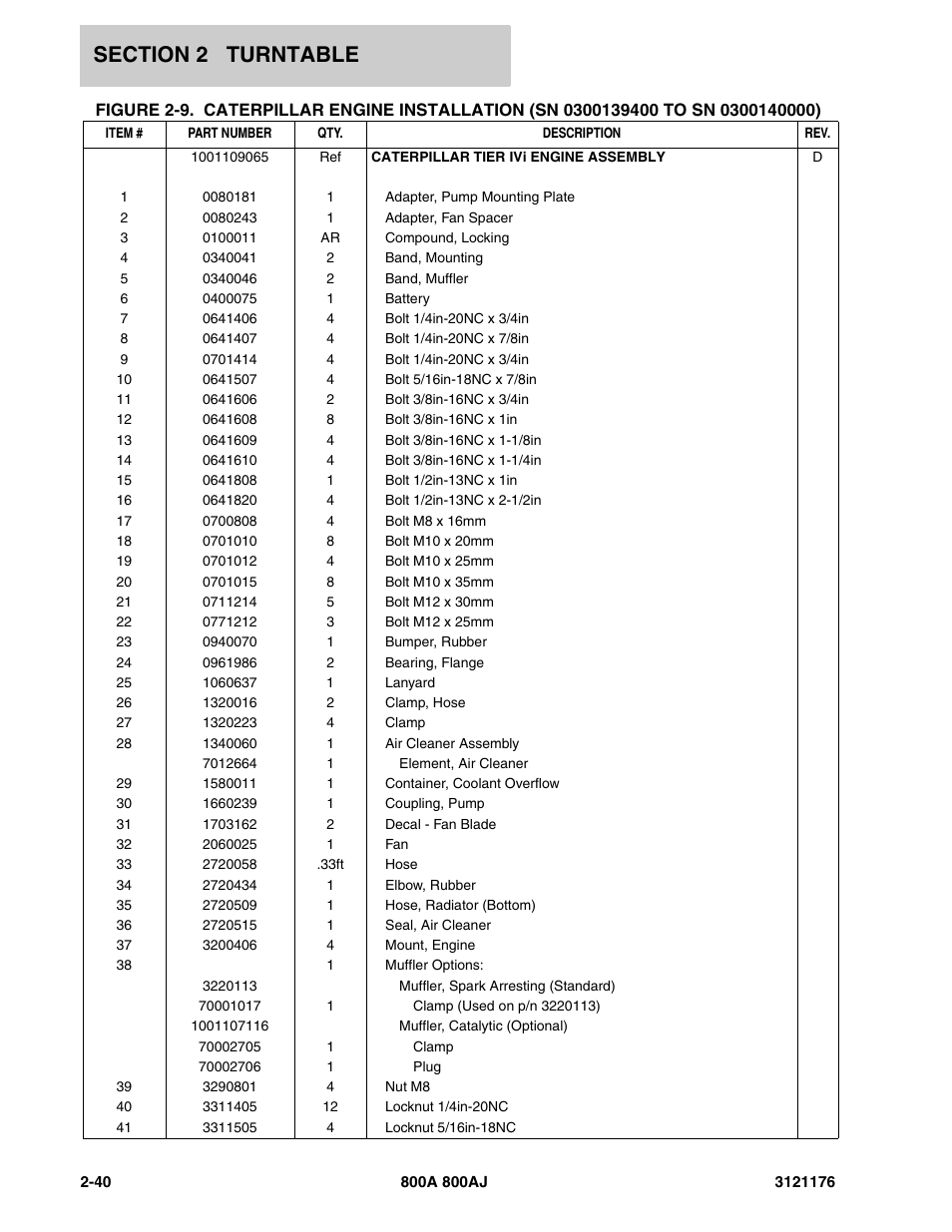 JLG 800A_AJ ANSI Parts Manual User Manual | Page 86 / 438