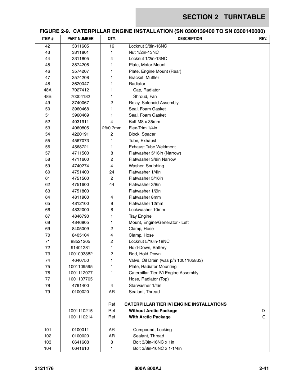 JLG 800A_AJ ANSI Parts Manual User Manual | Page 87 / 438