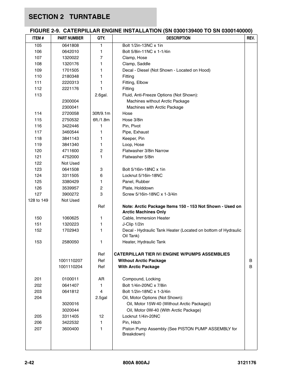 JLG 800A_AJ ANSI Parts Manual User Manual | Page 88 / 438