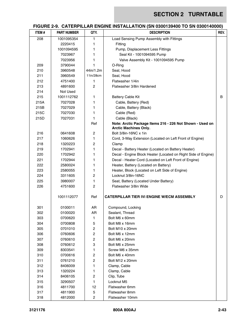 JLG 800A_AJ ANSI Parts Manual User Manual | Page 89 / 438