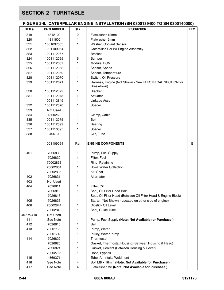 JLG 800A_AJ ANSI Parts Manual User Manual | Page 90 / 438