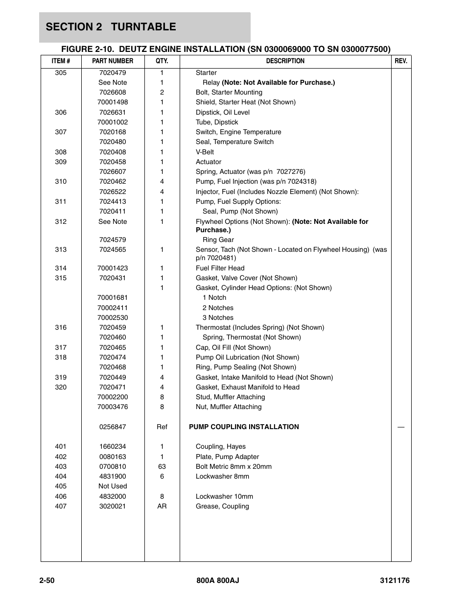 JLG 800A_AJ ANSI Parts Manual User Manual | Page 96 / 438