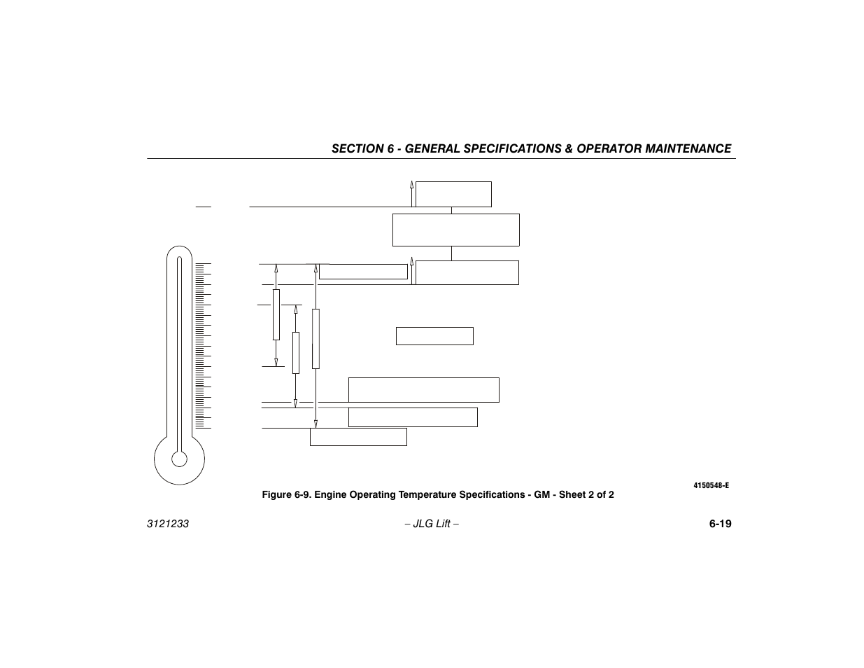 Engine operating temperature specifications, Gm - sheet 2 of 2 -19 | JLG 680S Operator Manual User Manual | Page 103 / 128